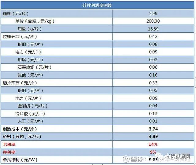 光伏行业目前的困局及展望