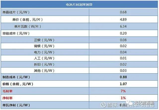 光伏行业目前的困局及展望