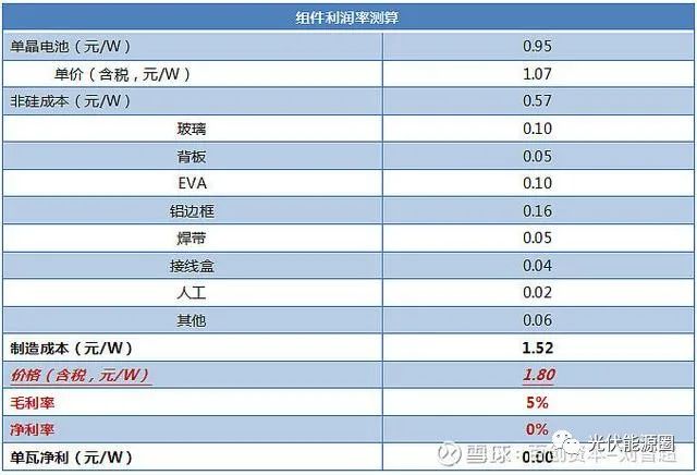 光伏行业目前的困局及展望