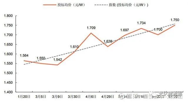 光伏行業(yè)目前的困局及展望