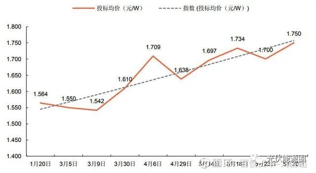 光伏行业目前的困局及展望