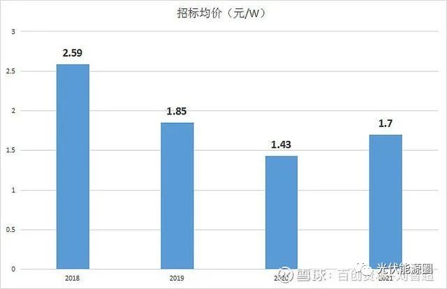 光伏行業(yè)目前的困局及展望