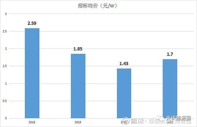 光伏行业目前的困局及展望