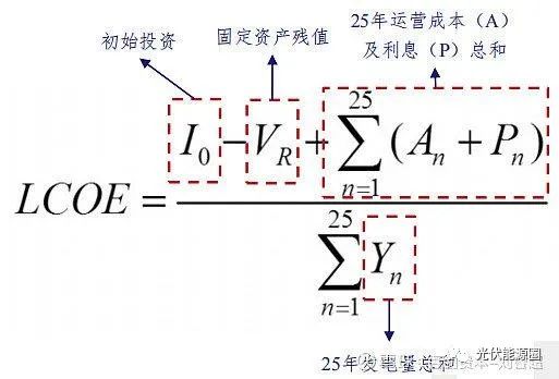 光伏行業(yè)目前的困局及展望
