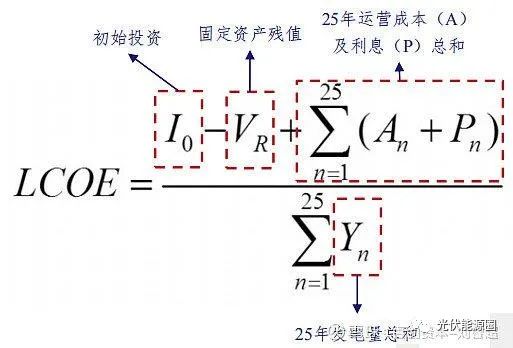 光伏行业目前的困局及展望