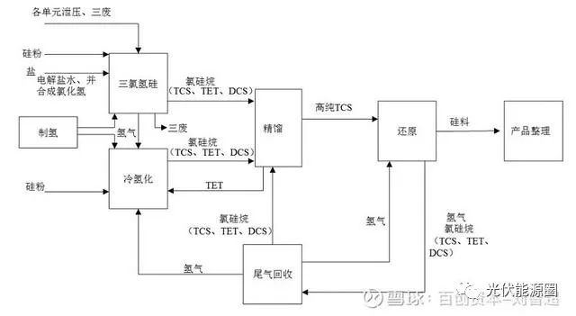 光伏行业目前的困局及展望