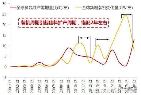 光伏行业目前的困局及展望