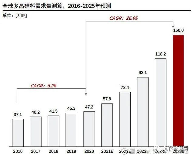 光伏行業(yè)目前的困局及展望