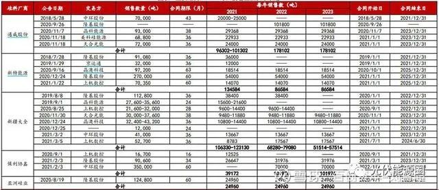 光伏行业目前的困局及展望