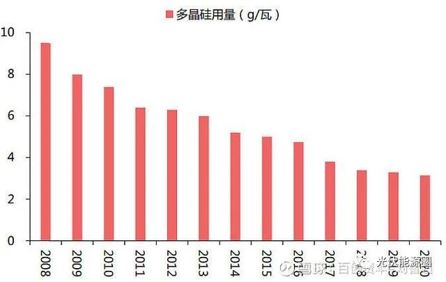 光伏行业目前的困局及展望