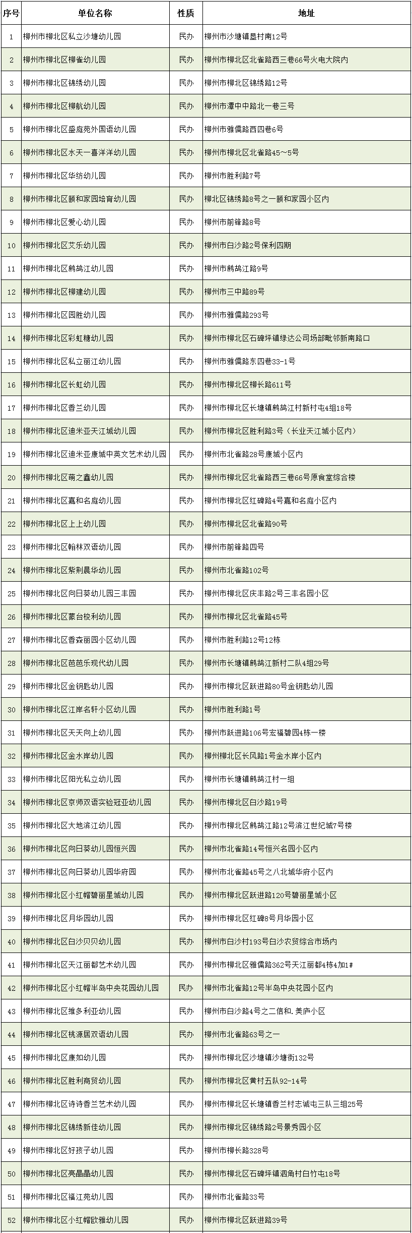56天！柳州各校暑假时间公布！还有这份重要名单请收好