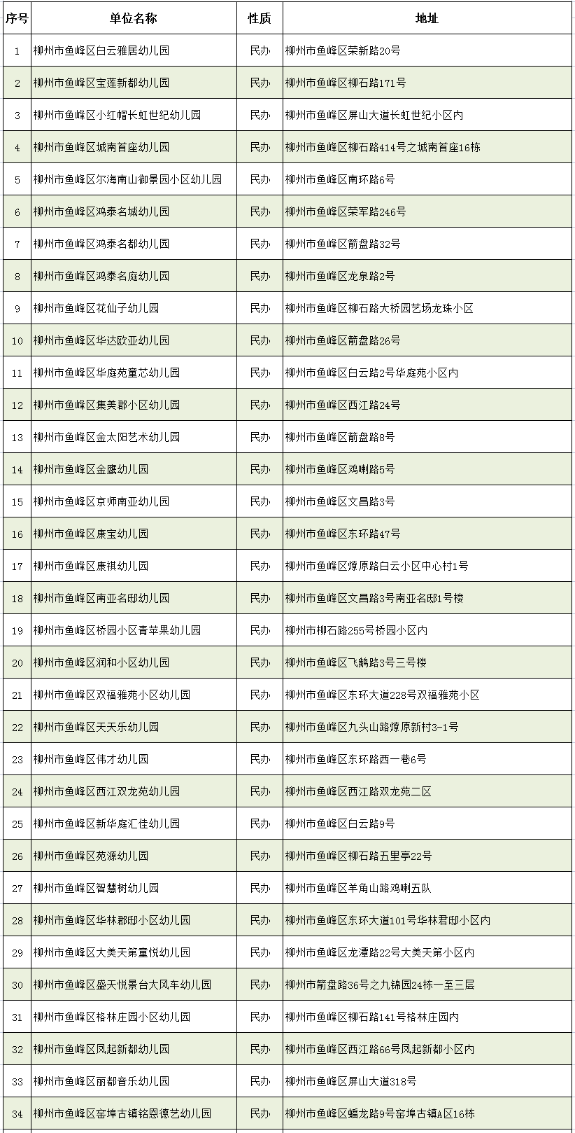 56天！柳州各校暑假时间公布！还有这份重要名单请收好