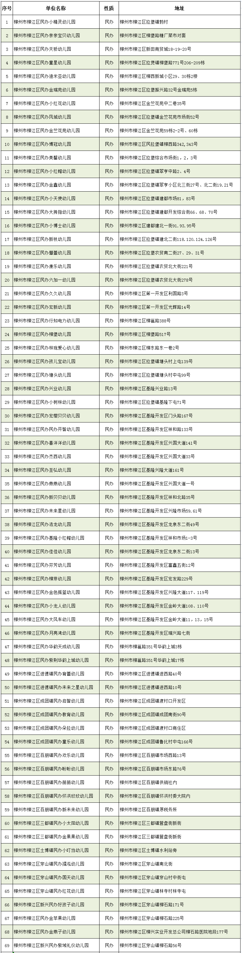 56天！柳州各校暑假时间公布！还有这份重要名单请收好
