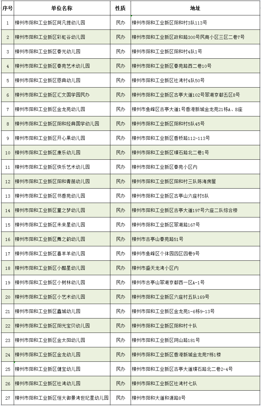 56天！柳州各校暑假时间公布！还有这份重要名单请收好