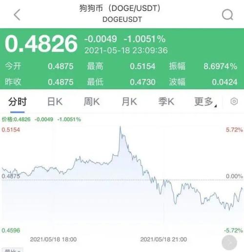 突发大风暴！刚刚又出手，多地大举“围剿”挖矿！比特币狂跌1700美元，10万人爆仓！美图蔡老板亏惨了