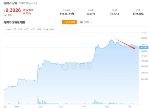 突发大风暴！刚刚又出手，多地大举“围剿”挖矿！比特币狂跌1700美元，10万人爆仓！美图蔡老板亏惨了