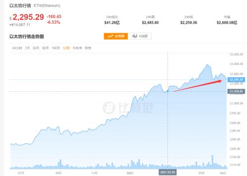 突发大风暴！刚刚又出手，多地大举“围剿”挖矿！比特币狂跌1700美元，10万人爆仓！美图蔡老板亏惨了
