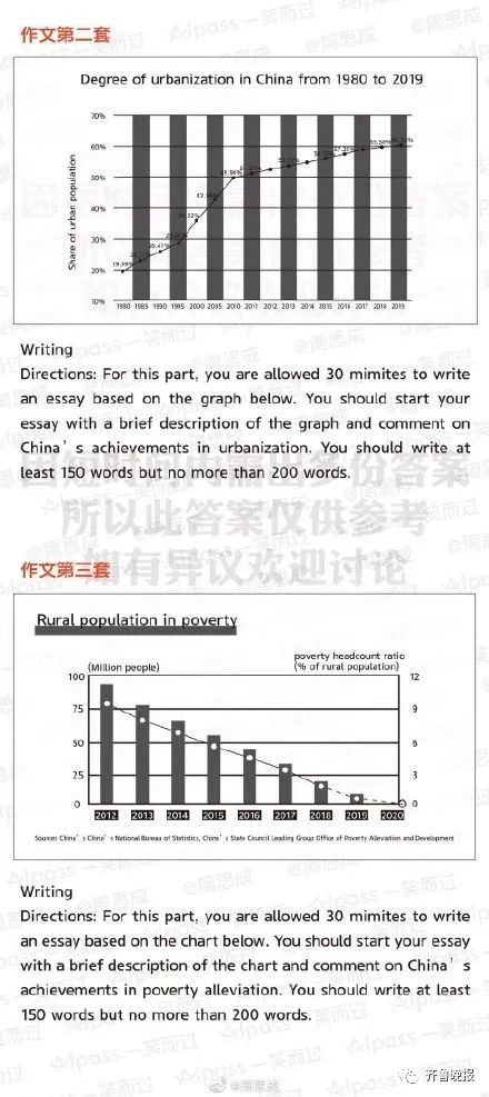 这次四六级翻译作文，哈哈哈哈哈哈