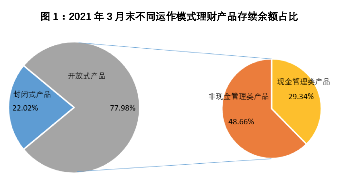 现金管理,现金管理暂行条例2021