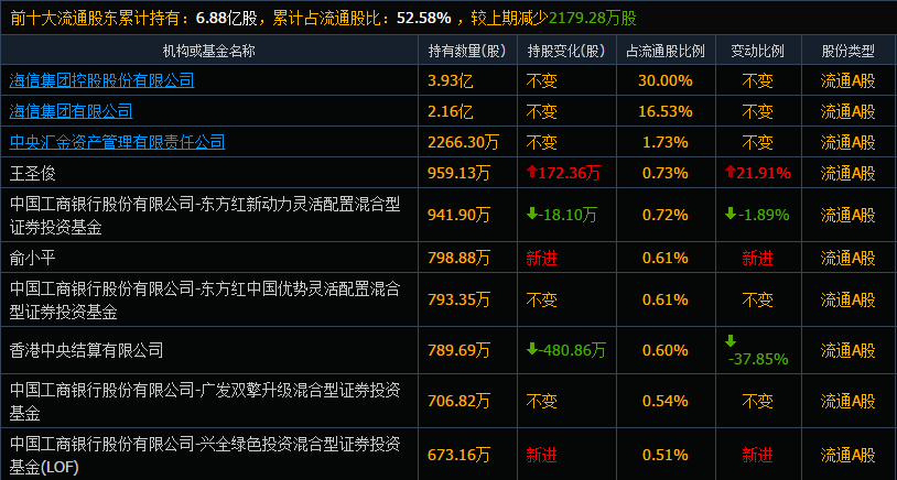 世界杯各队中国广告赞助商(欧洲杯来了！4家中国企业成顶级赞助商，一大热门赛道浮现！刘格菘已杀入，刘彦春盯上这家公司)