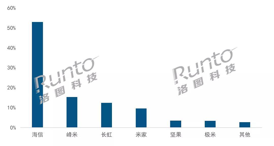 世界杯各队中国广告赞助商(欧洲杯来了！4家中国企业成顶级赞助商，一大热门赛道浮现！刘格菘已杀入，刘彦春盯上这家公司)