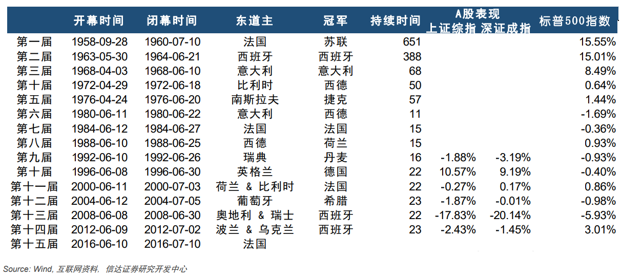 世界杯各队中国广告赞助商(欧洲杯来了！4家中国企业成顶级赞助商，一大热门赛道浮现！刘格菘已杀入，刘彦春盯上这家公司)