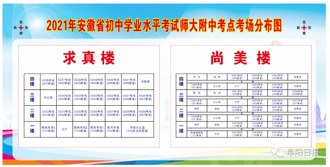 阜城三区中考考场分布图来了！专防“走失跑错”！