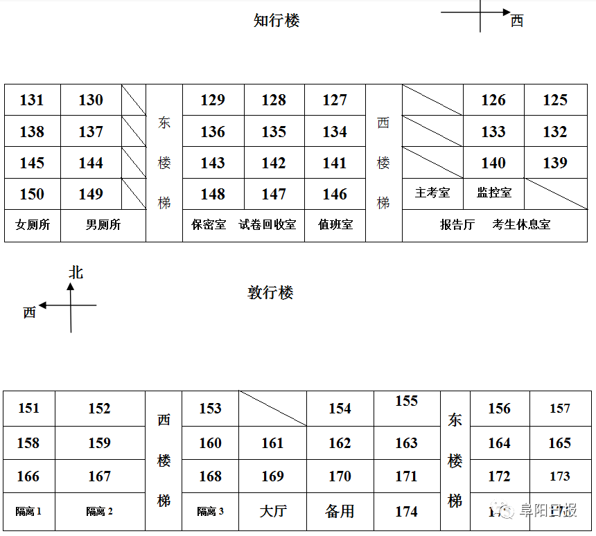 阜城三区中考考场分布图来了！专防“走失跑错”！
