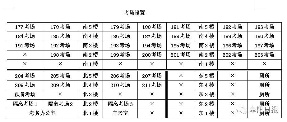 阜城三区中考考场分布图来了！专防“走失跑错”！