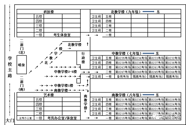 阜城三区中考考场分布图来了！专防“走失跑错”！