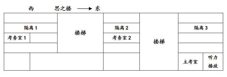 阜城三区中考考场分布图来了！专防“走失跑错”！