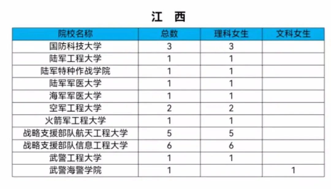 女生机会来了！2021军校共招女生808人！转发给需要的人