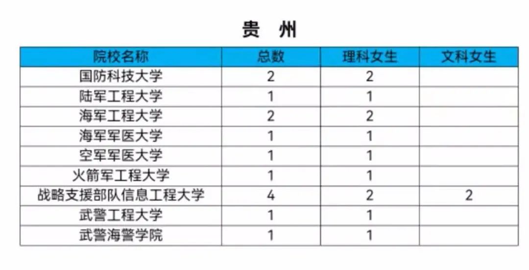 女生机会来了！2021军校共招女生808人！转发给需要的人