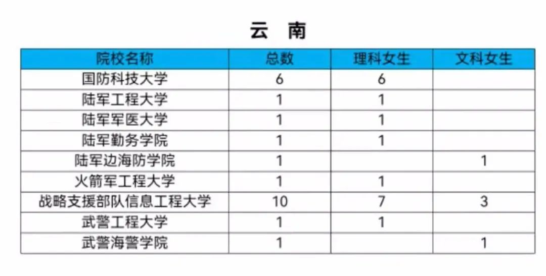 女生机会来了！2021军校共招女生808人！转发给需要的人