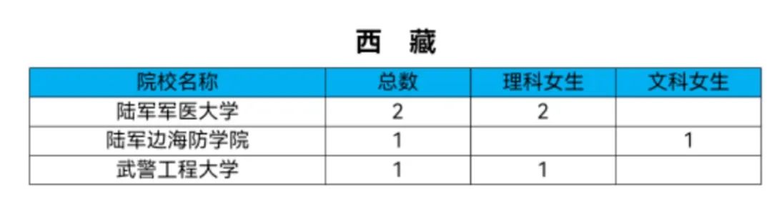 女生机会来了！2021军校共招女生808人！转发给需要的人