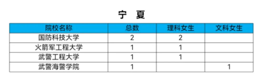 女生机会来了！2021军校共招女生808人！转发给需要的人