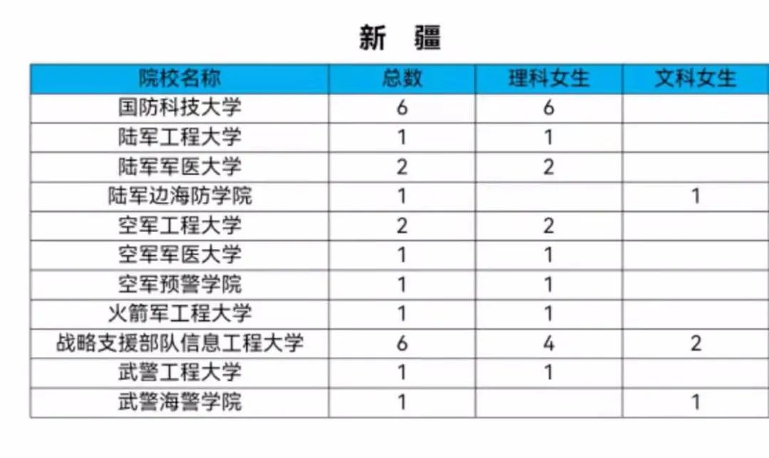 女生机会来了！2021军校共招女生808人！转发给需要的人