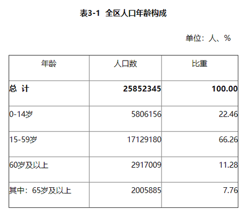 新疆人口数量2022总数新疆人口分布一览