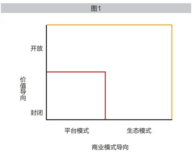 原创 | 区块链与算力管理：商业模式创新的新机遇