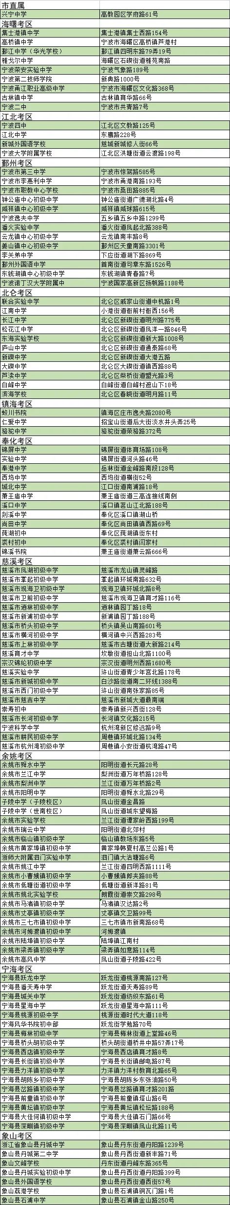明天起，持续2天！宁波这些地方交通管制、禁噪！