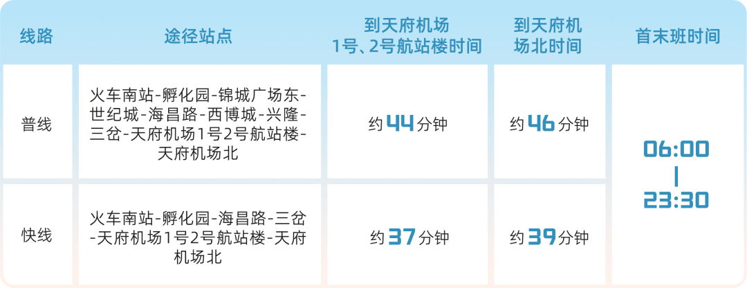 直达天府机场，又多一条线？最新回应来了→
