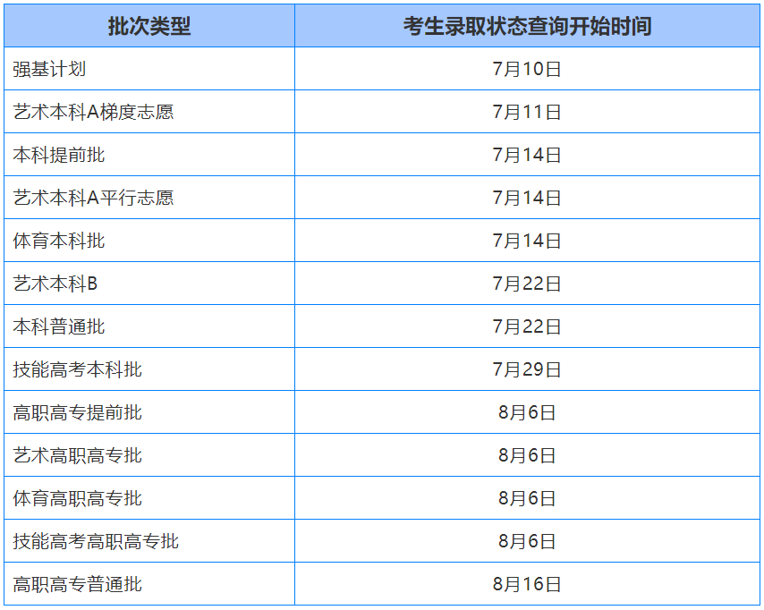 事关湖北高招，重要时间表发布！
