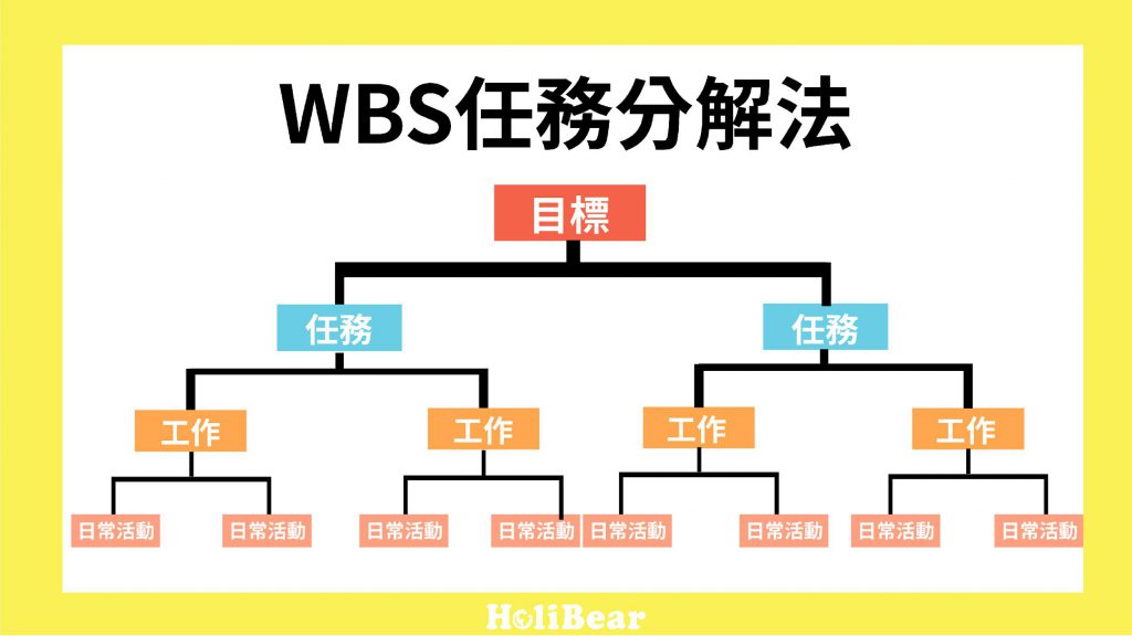 品质管理部部长招聘（优秀的项目经理需要具备哪些品质）