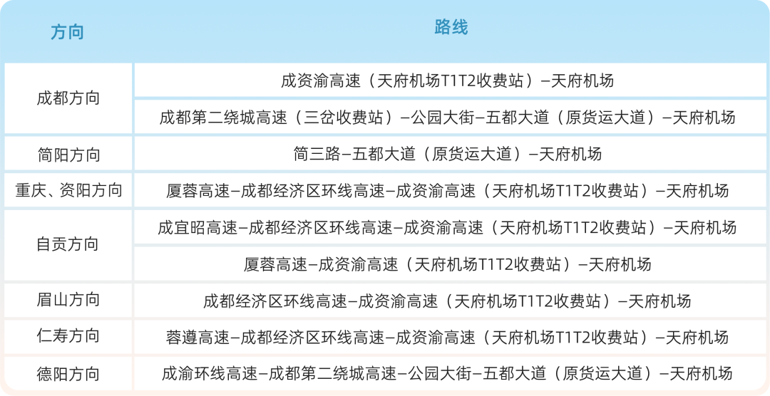 直达天府机场，又多一条线？最新回应来了→