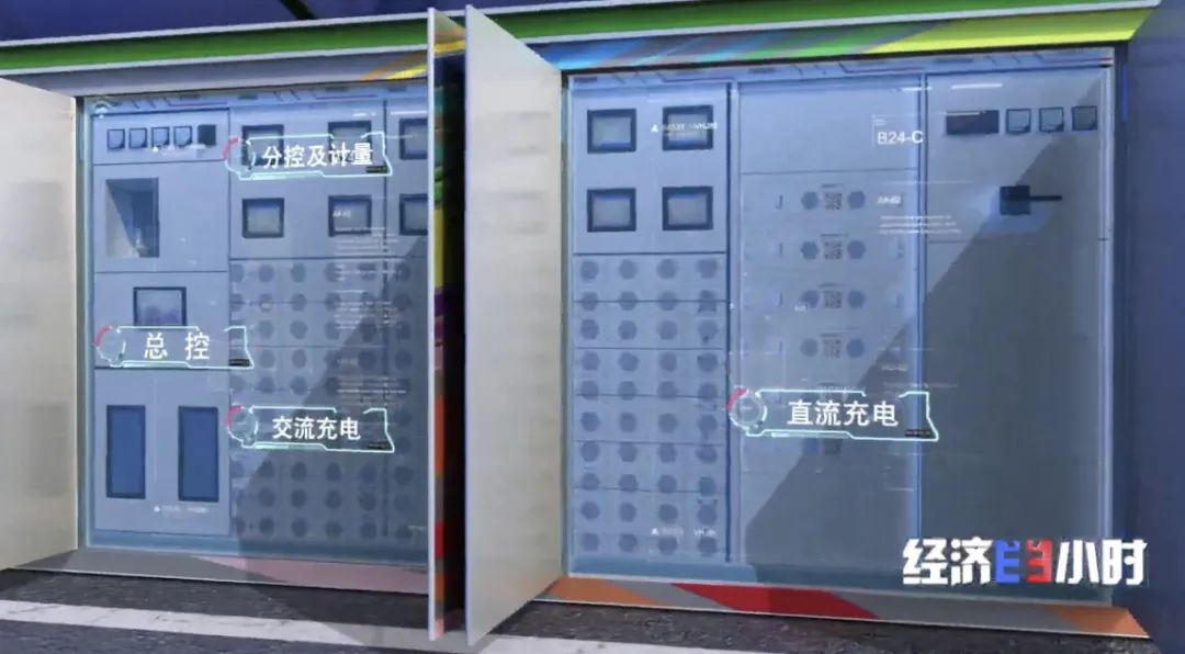 电动汽车将变“充电宝”，能充电也能放电？！还能赚钱？