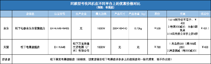 京东618，怎么就成了别人家的狂欢节？