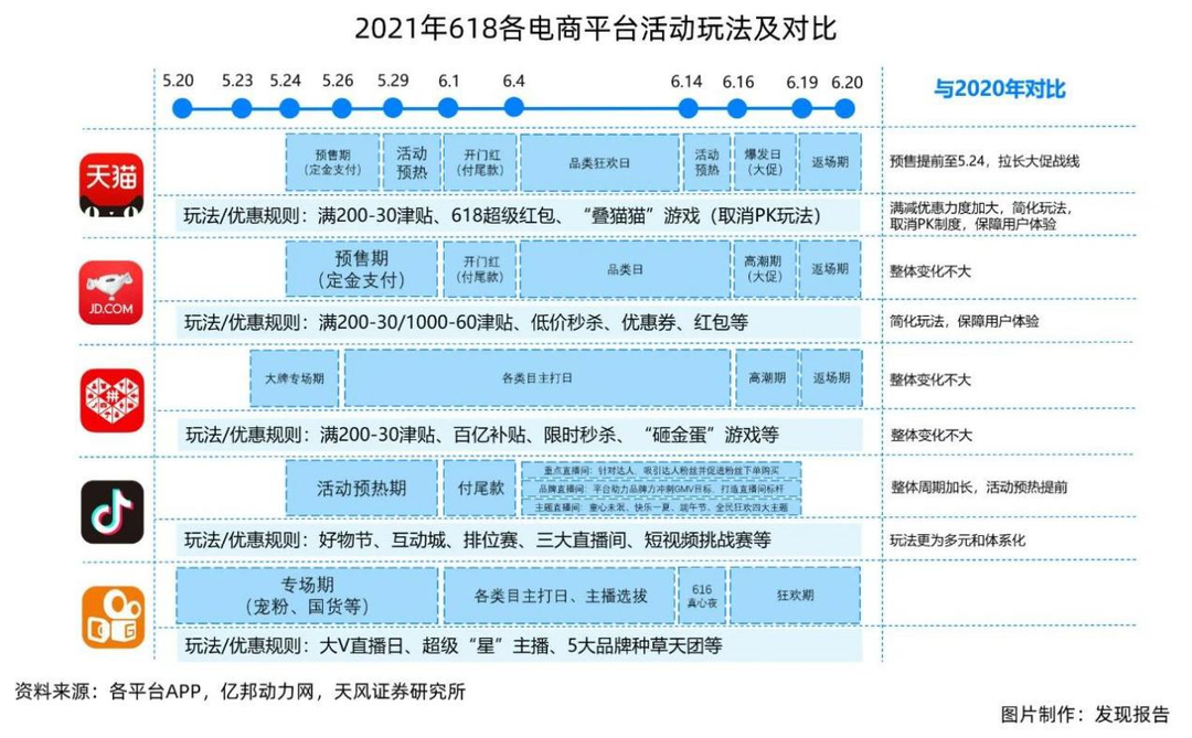 京东618，怎么就成了别人家的狂欢节？