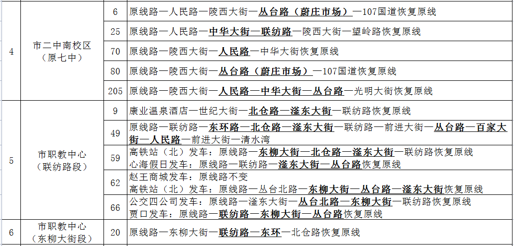 中考期间，这些车辆不限行！