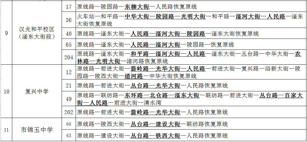 中考期间，这些车辆不限行！