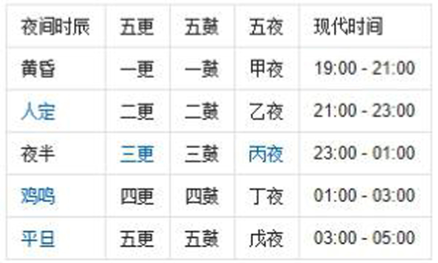 古人是怎样睡觉的？今人学其要点有利养生